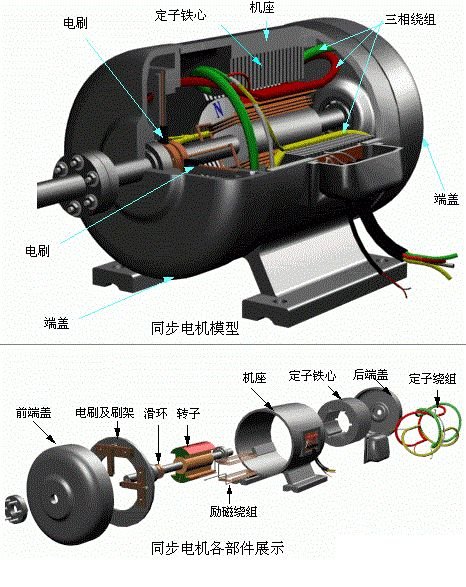 新能源汽车驱动电机高清图片53张,这次全了!