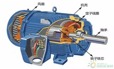 特斯拉选用永磁电机影响几何?